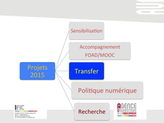 12	
  
Projets	
  
2015	
  
Sensibilisa/on	
  
Accompagnement	
  	
  
FOAD/MOOC	
  
Transfer	
  
Poli/que	
  numérique	
  
Recherche	
  
 