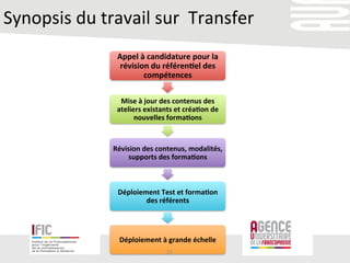 Synopsis	
  du	
  travail	
  sur	
  	
  Transfer	
  	
  
Appel	
  à	
  candidature	
  pour	
  la	
  
révision	
  du	
  référen+el	
  des	
  
compétences	
  
Mise	
  à	
  jour	
  des	
  contenus	
  des	
  
ateliers	
  existants	
  et	
  créa+on	
  de	
  
nouvelles	
  forma+ons	
  	
  
Révision	
  des	
  contenus,	
  modalités,	
  
supports	
  des	
  forma+ons	
  	
  
Déploiement	
  Test	
  et	
  forma+on	
  
des	
  référents	
  
Déploiement	
  à	
  grande	
  échelle	
  
19	
  
 