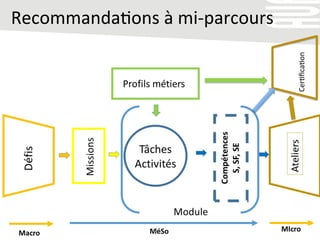 Recommanda/ons	
  à	
  mi-­‐parcours	
  
Cer/ﬁca/on	
  
20	
  
 