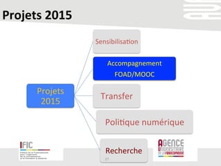Projets	
  2015	
  
Projets	
  
2015	
  
Sensibilisa/on	
  
Accompagnement	
  	
  
FOAD/MOOC	
  
Transfer	
  
Poli/que	
  numérique	
  
Recherche	
  
27	
  
 
