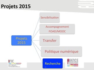 Projets	
  2015	
  
Projets	
  
2015	
  
Sensibilisa/on	
  
Accompagnement	
  	
  
FOAD/MOOC	
  
Transfer	
  
Poli/que	
  numérique	
  
Recherche	
  
33	
  
 
