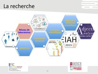 MIRRTICE	
  
Incubateur	
  
Doctoral	
  
Réseau	
  de	
  
laboratoires	
  	
  
Colloques	
  
scien+ﬁques	
  
Appui	
  à	
  la	
  
rédac+on	
  
scien+ﬁque	
  
La	
  recherche	
  	
  
34	
  
 