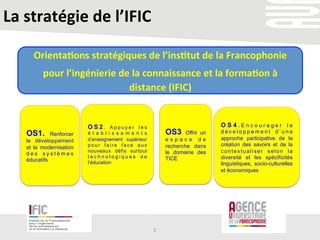 La	
  stratégie	
  de	
  l’IFIC	
  
5	
  
OS1. Renforcer
le développement
et la modernisation
d e s s y s t è m e s
éducatifs 	

O S 2 . A p p u y e r l e s
é t a b l i s s e m e n t s
d’enseignement supérieur
p o u r f a i r e f a c e a u x
nouveaux défis surtout
t e c h n o l o g i q u e s d e
l’éducation	

OS3. Offrir un
e s p a c e d e
recherche dans
le domaine des
TICE	

O S 4 . E n c o u r a g e r l e
d é v e l o p p e m e n t d ’ u n e
approche participative de la
création des savoirs et de la
contextualiser selon la
diversité et les spécificités
linguistiques, socio-culturelles
et économiques	

Orienta+ons	
  stratégiques	
  de	
  l’ins+tut	
  de	
  la	
  Francophonie	
  
pour	
  l’ingénierie	
  de	
  la	
  connaissance	
  et	
  la	
  forma+on	
  à	
  
distance	
  (IFIC)	

 