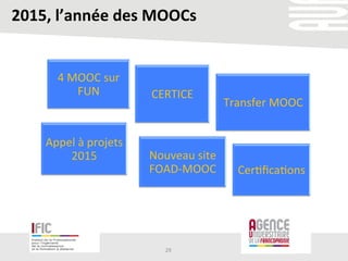 CERTICE	
  
4	
  MOOC	
  sur	
  
FUN	
  
Transfer	
  MOOC	
  
Appel	
  à	
  projets	
  
2015	
   Nouveau	
  site	
  
FOAD-­‐MOOC	
   Cer/ﬁca/ons	
  
2015,	
  l’année	
  des	
  MOOCs	
  
29	
  
 