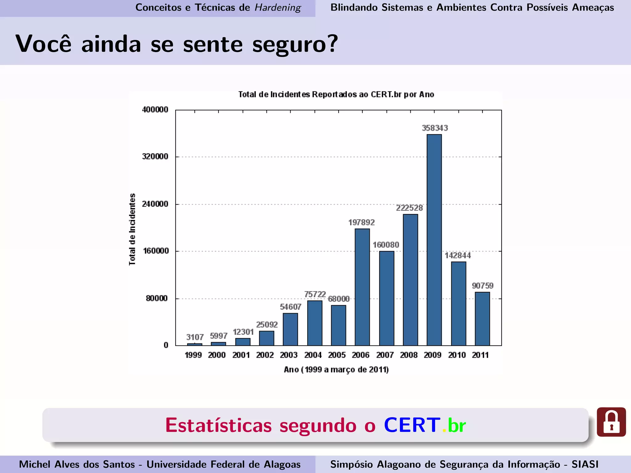 Conceitos e Técnicas de Hardening Blindando Sistemas e Ambientes Contra Possíveis Ameaças
Você ainda se sente seguro?
Estatísticas segundo o CERT.br
Michel Alves dos Santos - Universidade Federal de Alagoas Simpósio Alagoano de Segurança da Informação - SIASI
 