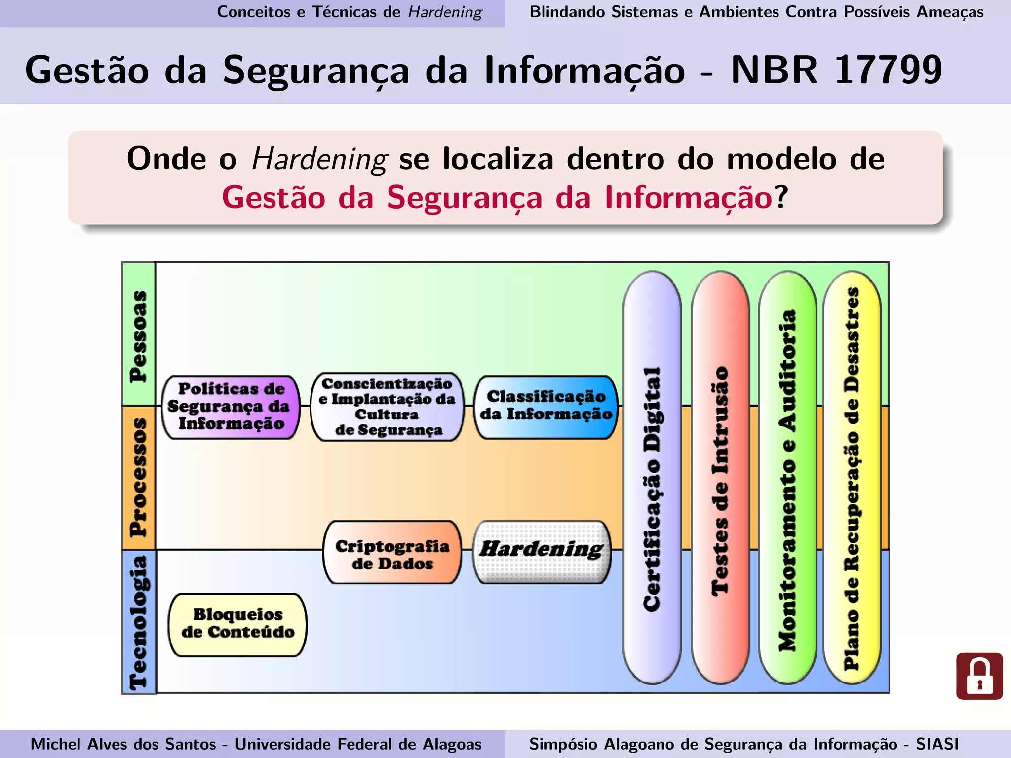 Conceitos e Técnicas de Hardening Blindando Sistemas e Ambientes Contra Possíveis Ameaças
Gestão da Segurança da Informação - NBR 17799
Onde o Hardening se localiza dentro do modelo de
Gestão da Segurança da Informação?
Michel Alves dos Santos - Universidade Federal de Alagoas Simpósio Alagoano de Segurança da Informação - SIASI
 