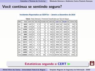 Conceitos e Técnicas de Hardening Blindando Sistemas e Ambientes Contra Possíveis Ameaças
Você continua se sentindo seguro?
Estatísticas segundo o CERT.br
Michel Alves dos Santos - Universidade Federal de Alagoas Simpósio Alagoano de Segurança da Informação - SIASI
 