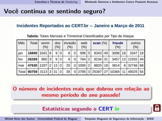 Conceitos e Técnicas de Hardening Blindando Sistemas e Ambientes Contra Possíveis Ameaças
Você continua se sentindo seguro?
O número de incidentes mais que dobrou em relação ao
mesmo período do ano passado!
Estatísticas segundo o CERT.br
Michel Alves dos Santos - Universidade Federal de Alagoas Simpósio Alagoano de Segurança da Informação - SIASI
 