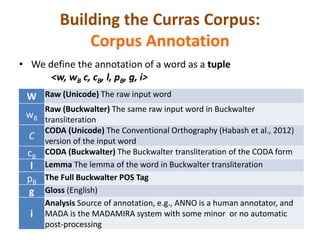 Building the Curras Corpus: 
Corpus Annotation 
• We define the annotation of a word as a tuple 
<w, wB c, cB, l, pB, g, i> 
W Raw (Unicode) The raw input word 
wB 
Raw (Buckwalter) The same raw input word in Buckwalter 
transliteration 
C 
CODA (Unicode) The Conventional Orthography (Habash et al., 2012) 
version of the input word 
cB 
CODA (Buckwalter) The Buckwalter transliteration of the CODA form 
l Lemma The lemma of the word in Buckwalter transliteration 
pB 
The Full Buckwalter POS Tag 
g Gloss (English) 
i 
Analysis Source of annotation, e.g., ANNO is a human annotator, and 
MADA is the MADAMIRA system with some minor or no automatic 
post-processing 
 