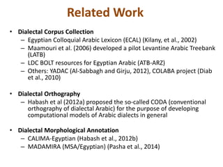 Related Work 
• Dialectal Corpus Collection 
– Egyptian Colloquial Arabic Lexicon (ECAL) (Kilany, et al., 2002) 
– Maamouri et al. (2006) developed a pilot Levantine Arabic Treebank 
(LATB) 
– LDC BOLT resources for Egyptian Arabic (ATB-ARZ) 
– Others: YADAC (Al-Sabbagh and Girju, 2012), COLABA project (Diab 
et al., 2010) 
• Dialectal Orthography 
– Habash et al (2012a) proposed the so-called CODA (conventional 
orthography of dialectal Arabic) for the purpose of developing 
computational models of Arabic dialects in general 
• Dialectal Morphological Annotation 
– CALIMA-Egyptian (Habash et al., 2012b) 
– MADAMIRA (MSA/Egyptian) (Pasha et al., 2014) 
 