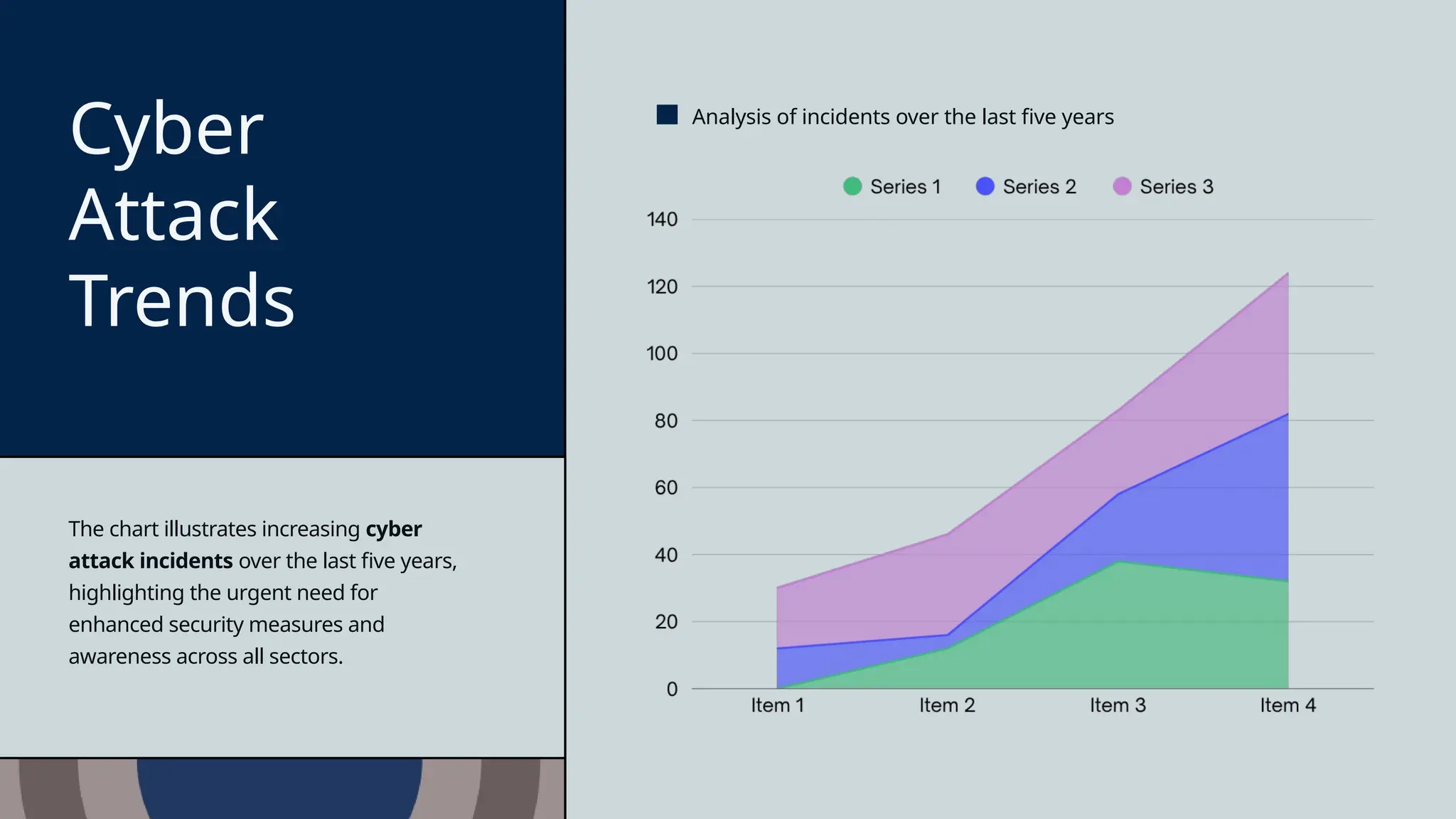 Cyber
Attack
Trends
Analysis of incidents over the last five years
The chart illustrates increasing cyber
attack incidents over the last five years,
highlighting the urgent need for
enhanced security measures and
awareness across all sectors.
 