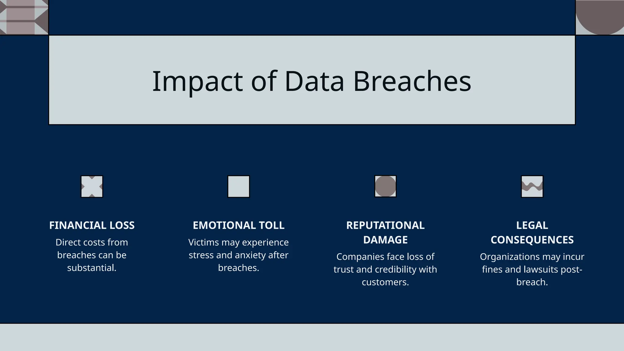 Direct costs from
breaches can be
substantial.
FINANCIAL LOSS
Victims may experience
stress and anxiety after
breaches.
EMOTIONAL TOLL
Companies face loss of
trust and credibility with
customers.
REPUTATIONAL
DAMAGE
Organizations may incur
fines and lawsuits post-
breach.
LEGAL
CONSEQUENCES
Impact of Data Breaches
 