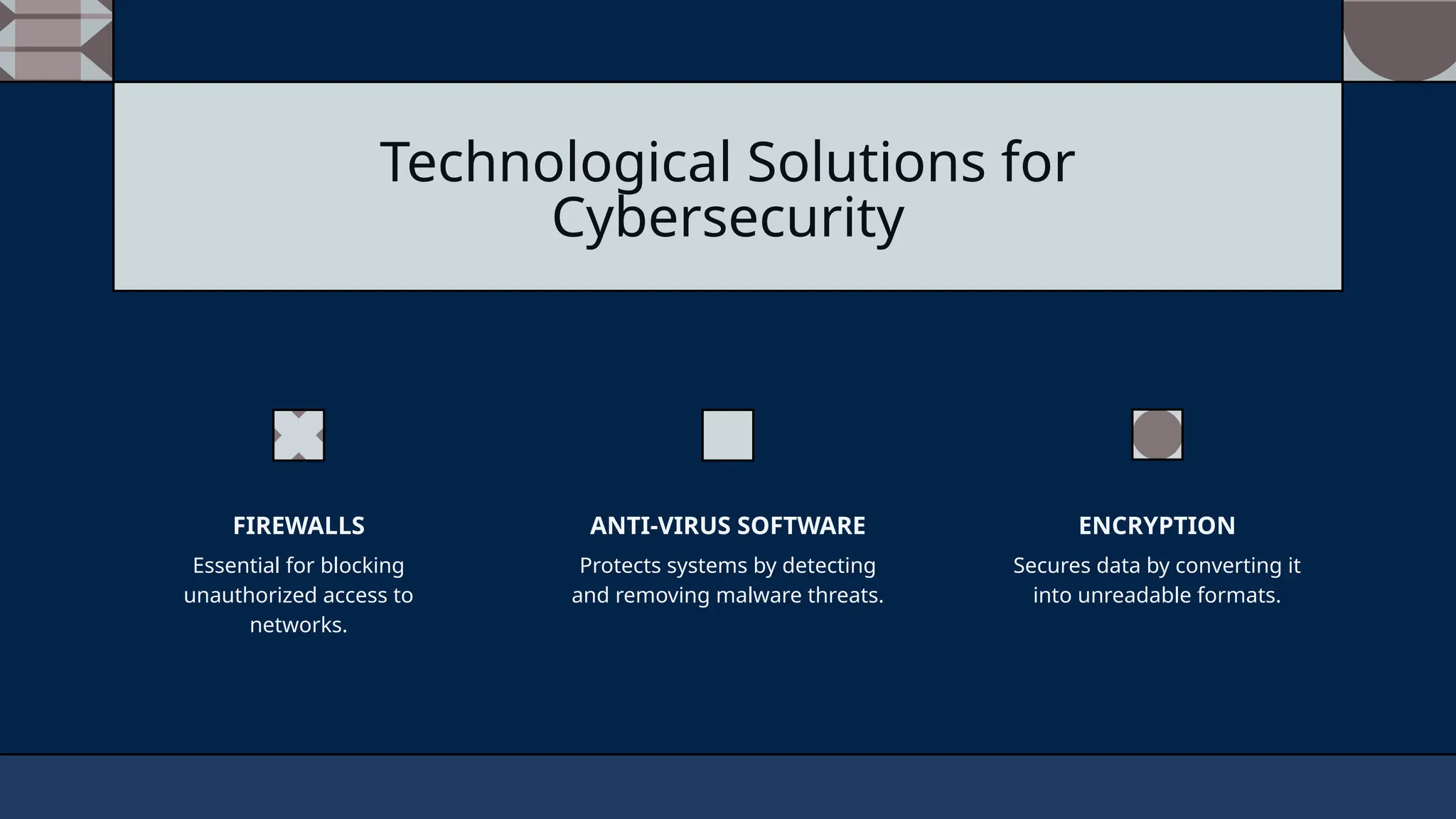 Essential for blocking
unauthorized access to
networks.
FIREWALLS
Protects systems by detecting
and removing malware threats.
ANTI-VIRUS SOFTWARE
Secures data by converting it
into unreadable formats.
ENCRYPTION
Technological Solutions for
Cybersecurity
 