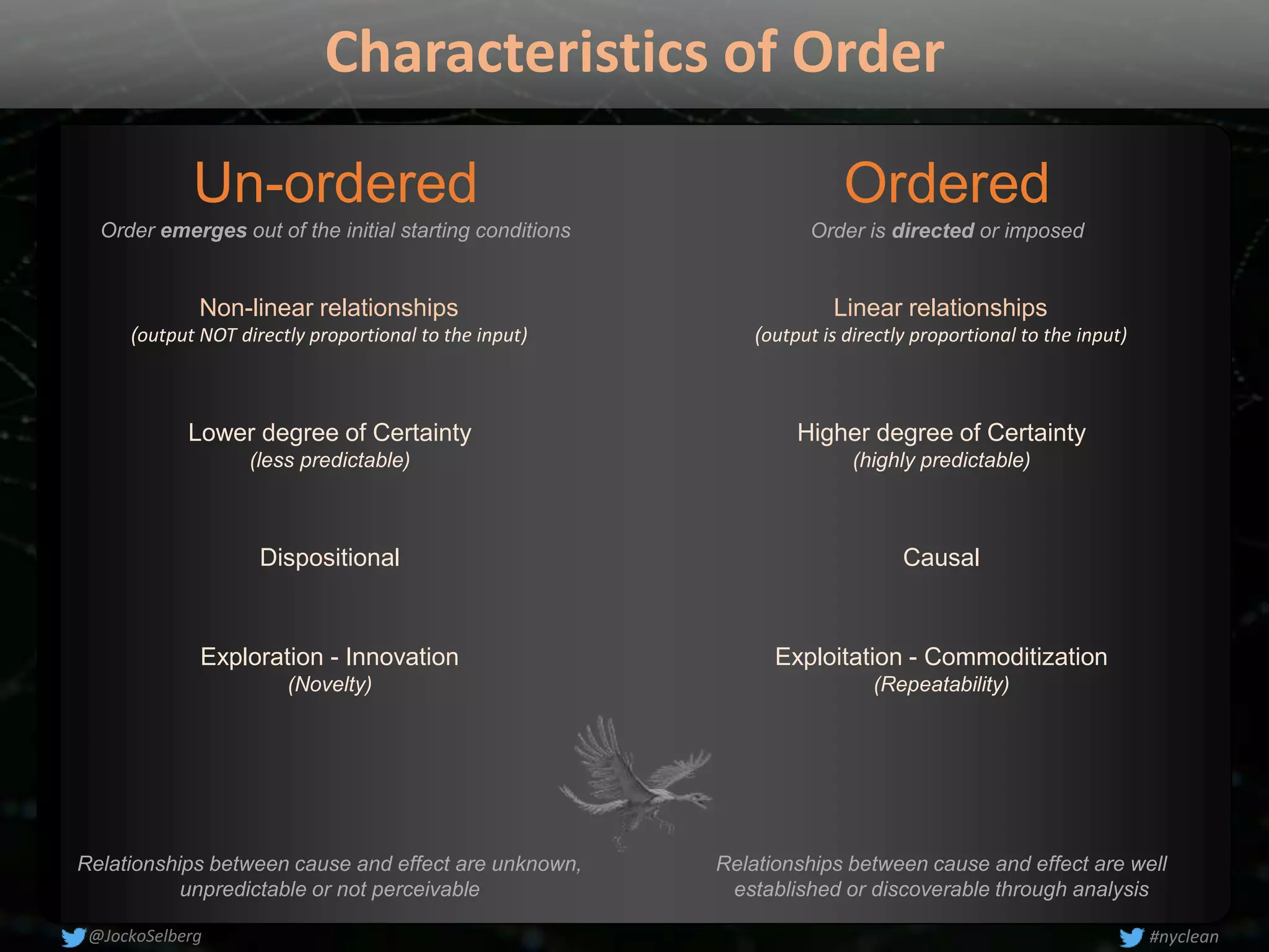 Characteristics of Order
Un-ordered
Relationships between cause and effect are unknown,
unpredictable or not perceivable
Relationships between cause and effect are well
established or discoverable through analysis
Order emerges out of the initial starting conditions
Ordered
Order is directed or imposed
Higher degree of Certainty
(highly predictable)
Lower degree of Certainty
(less predictable)
CausalDispositional
Linear relationships
(output is directly proportional to the input)
Non-linear relationships
(output NOT directly proportional to the input)
Exploitation - Commoditization
(Repeatability)
Exploration - Innovation
(Novelty)
#nyclean@JockoSelberg
 