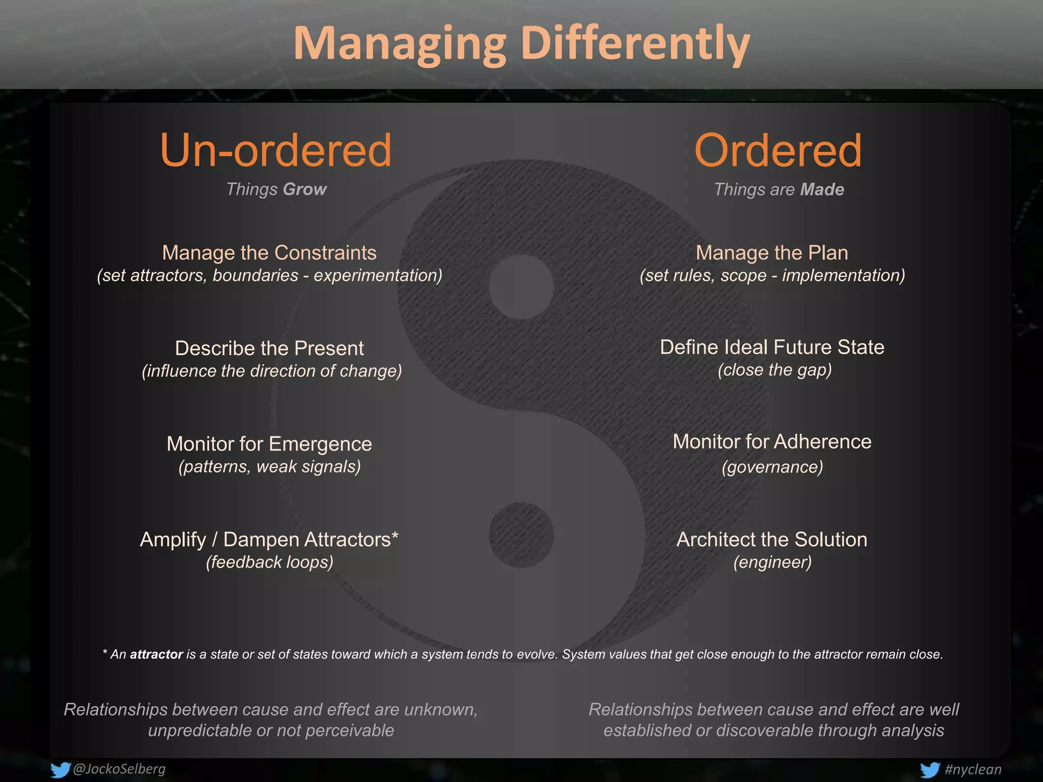 Managing Differently
Un-ordered
Relationships between cause and effect are unknown,
unpredictable or not perceivable
Relationships between cause and effect are well
established or discoverable through analysis
Things Grow
Ordered
Things are Made
Define Ideal Future State
(close the gap)
Describe the Present
(influence the direction of change)
Manage the Plan
(set rules, scope - implementation)
Manage the Constraints
(set attractors, boundaries - experimentation)
Monitor for Adherence
(governance)
Monitor for Emergence
(patterns, weak signals)
Architect the Solution
(engineer)
Amplify / Dampen Attractors*
(feedback loops)
#nyclean@JockoSelberg
* An attractor is a state or set of states toward which a system tends to evolve. System values that get close enough to the attractor remain close.
 