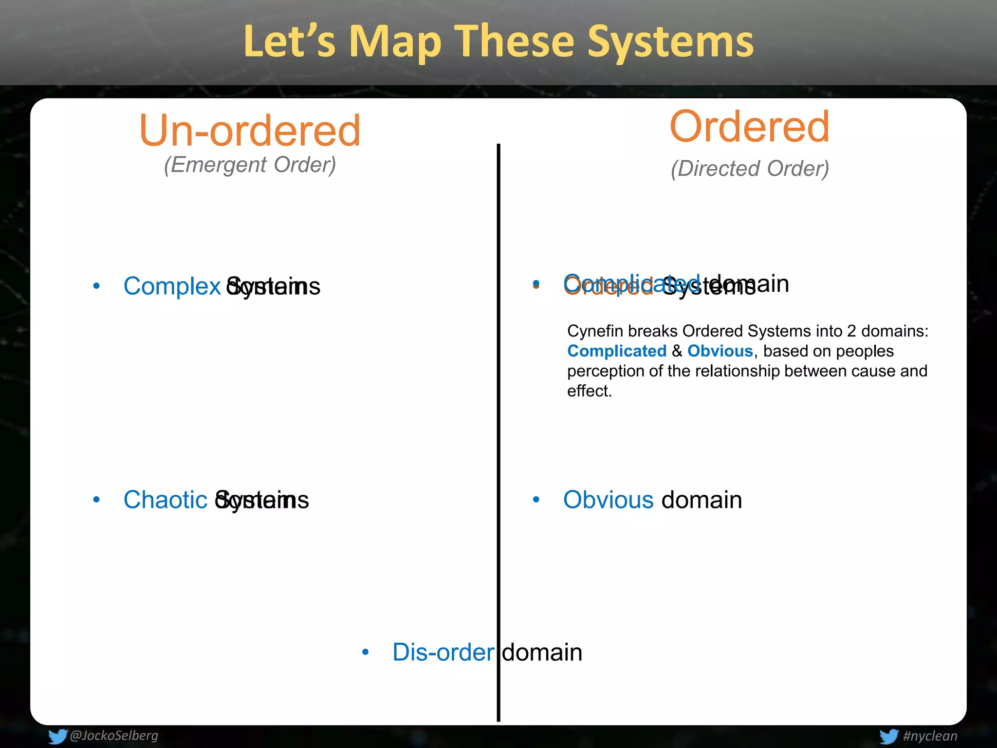 Let’s Map These Systems
Ordered
(Directed Order)
Un-ordered
(Emergent Order)
• Complex
• Chaotic
• Ordered Systems• Complicated domain
Cynefin breaks Ordered Systems into 2 domains:
Complicated & Obvious, based on peoples
perception of the relationship between cause and
effect.
• Obvious domain
• Dis-order domain
Systems
Systems
domain
domain
#nyclean@JockoSelberg
 