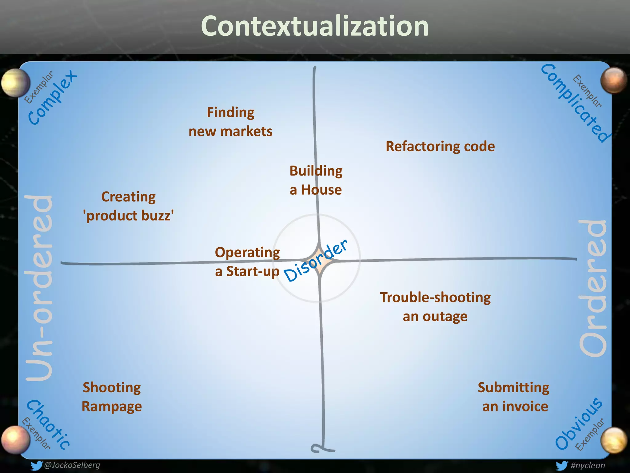Un-ordered
Ordered
Contextualization
Submitting
an invoice
Refactoring code
Building
a House
Trouble-shooting
an outage
Operating
a Start-up
Creating
'product buzz'
Finding
new markets
Shooting
Rampage
#nyclean@JockoSelberg
 