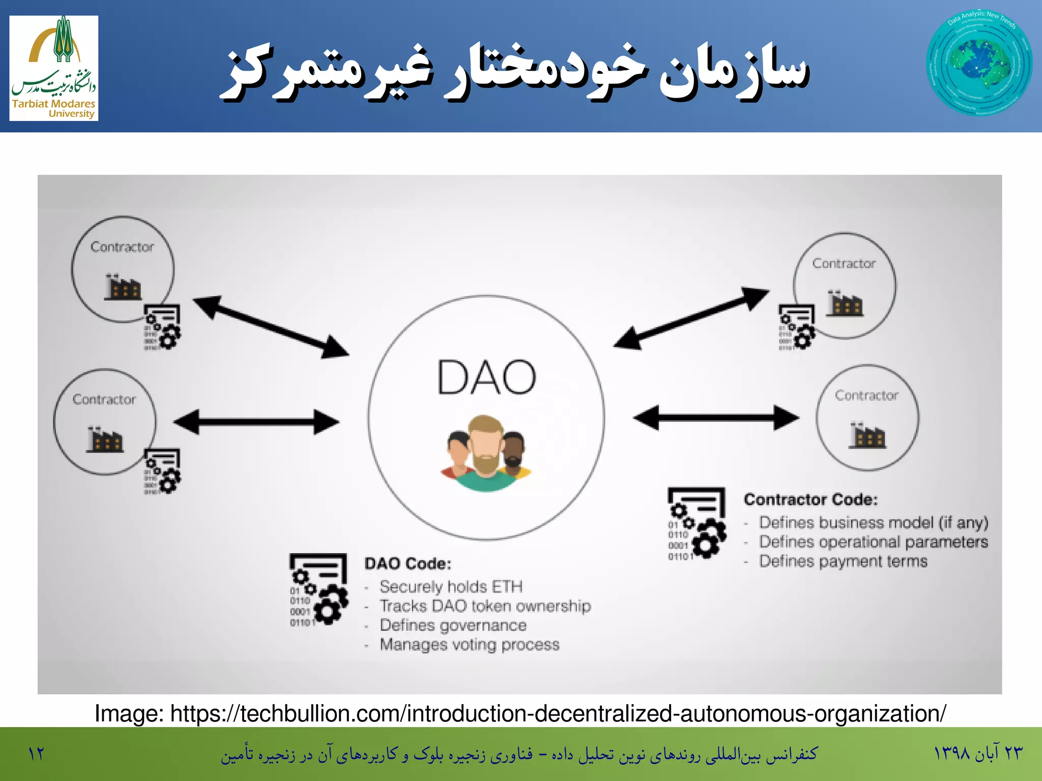 ۱۳۹۸ ‫آبان‬ ۲۳‫تأمین‬ ‫زنجیره‬ ‫در‬ ‫آن‬ ‫کاربردهای‬ ‫و‬ ‫بلوک‬ ‫زنجیره‬ ‫فناوری‬ - ‫داده‬ ‫تحلیل‬ ‫نوین‬ ‫روندهای‬ ‫المللی‬‫بین‬ ‫کنفرانس‬۱۲
‫سازمان‌خودمختار‌غیرمتمرکز‬‫سازمان‌خودمختار‌غیرمتمرکز‬
Image: https://techbullion.com/introduction-decentralized-autonomous-organization/
 