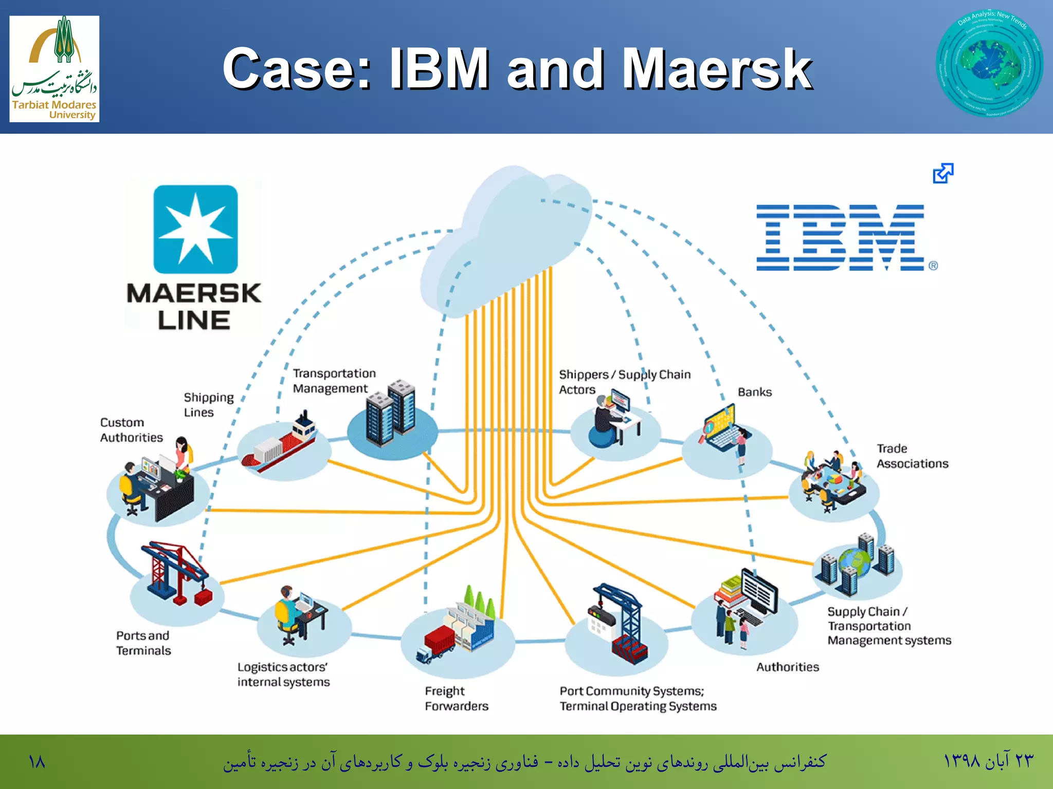 ۱۳۹۸ ‫آبان‬ ۲۳‫تأمین‬ ‫زنجیره‬ ‫در‬ ‫آن‬ ‫کاربردهای‬ ‫و‬ ‫بلوک‬ ‫زنجیره‬ ‫فناوری‬ - ‫داده‬ ‫تحلیل‬ ‫نوین‬ ‫روندهای‬ ‫المللی‬‫بین‬ ‫کنفرانس‬۱۸
Case:‌BlockchainIBM‌Blockchainand‌BlockchainMaerskCase:‌BlockchainIBM‌Blockchainand‌BlockchainMaersk
 