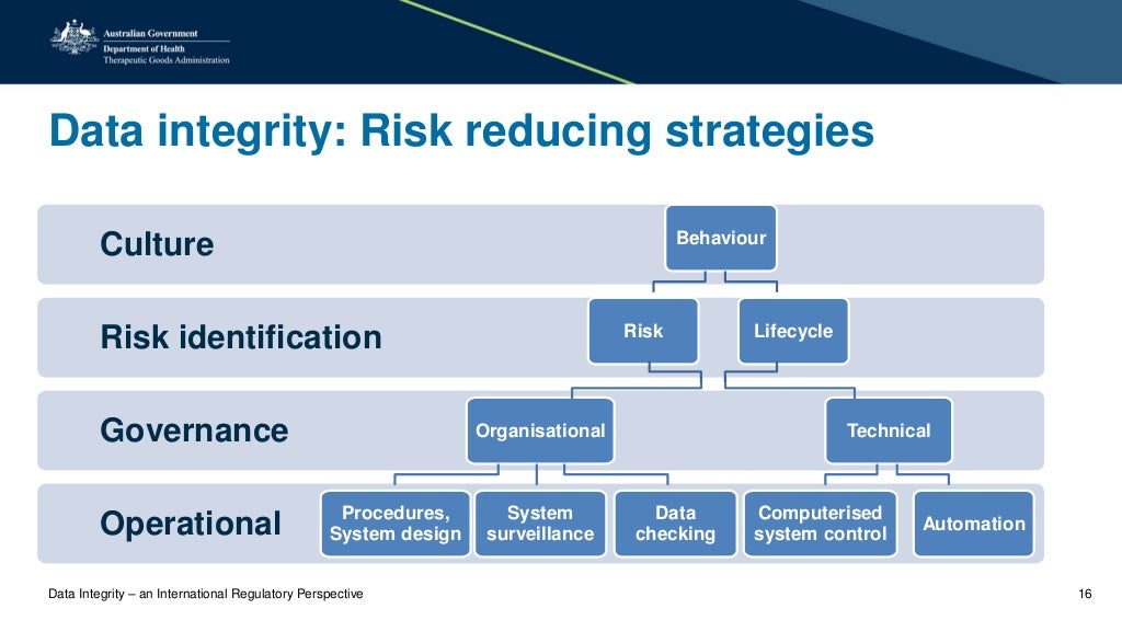 Presentation Data Integrity an international regulatory perspecti…