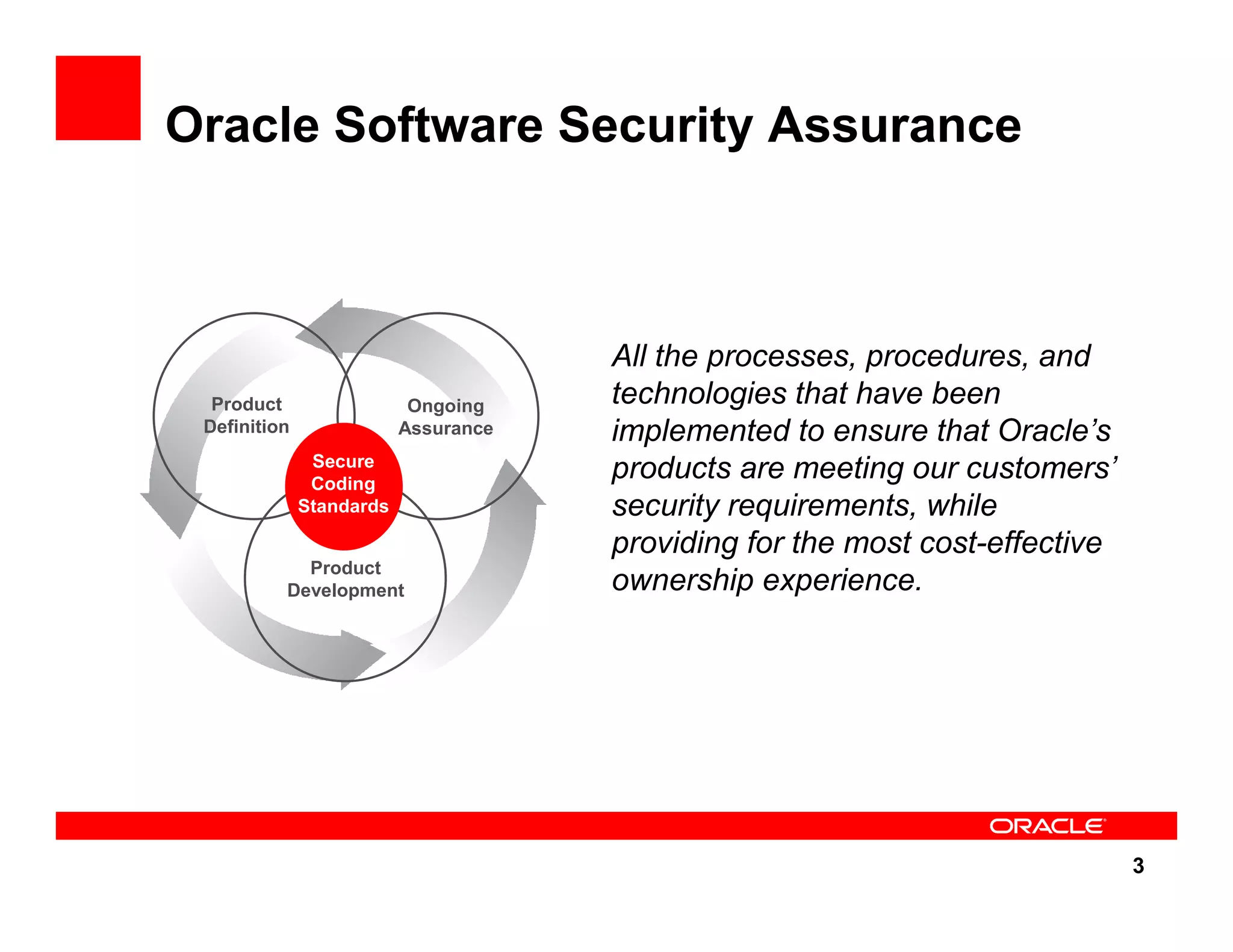 3 Oracle Software Security Assurance All the processes, procedures, and technologies that have been implemented to ensure that Oracle’s products are meeting our customers’ security requirements, while providing for the most cost-effective ownership experience. Product Development Product Definition Ongoing Assurance Secure Coding Standards 