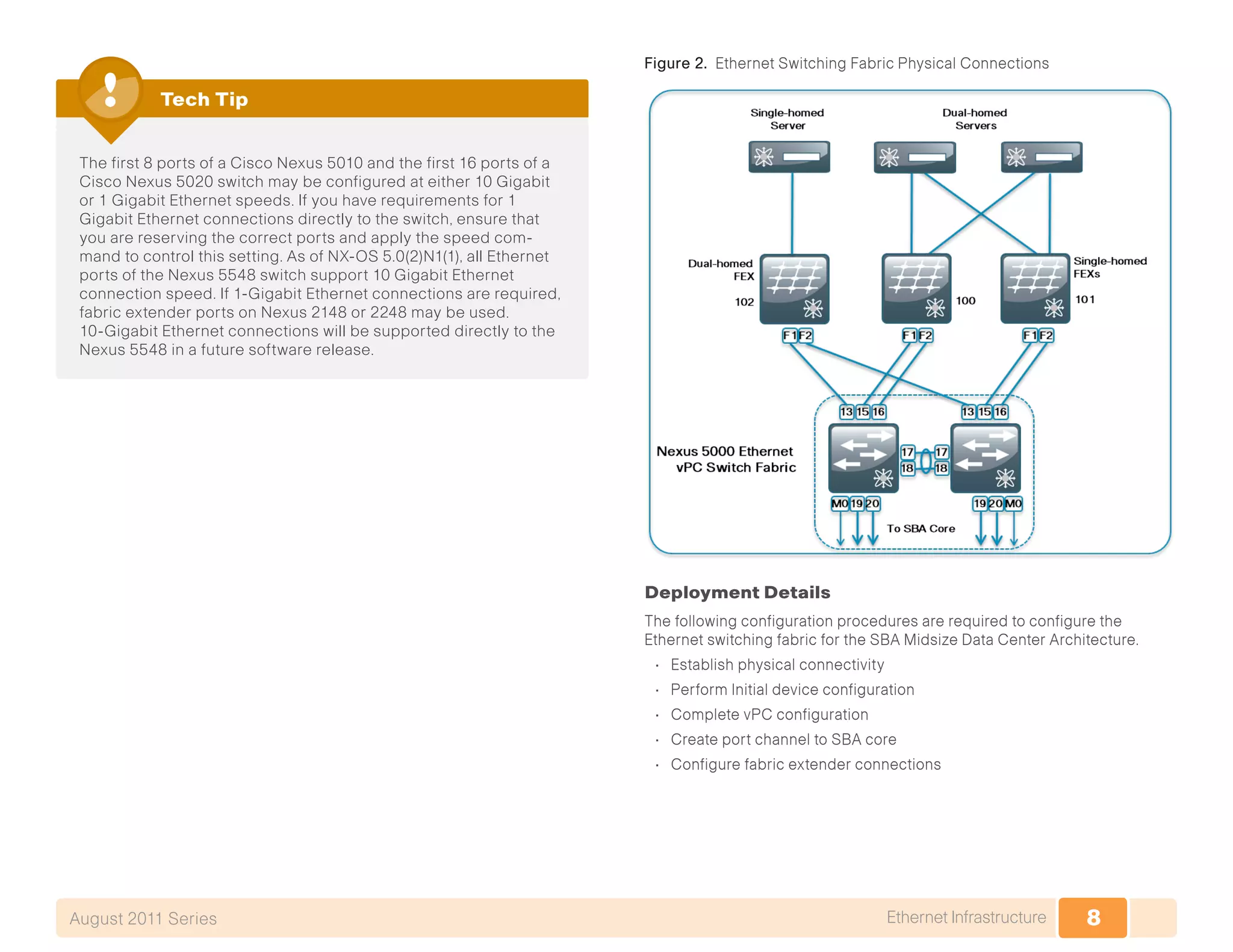 8Ethernet InfrastructureAugust 2011 Series
The first 8 ports of a Cisco Nexus 5010 and the first 16 ports of a
Cisco Nexus 5020 switch may be configured at either 10 Gigabit
or 1 Gigabit Ethernet speeds. If you have requirements for 1
Gigabit Ethernet connections directly to the switch, ensure that
you are reserving the correct ports and apply the speed com-
mand to control this setting. As of NX-OS 5.0(2)N1(1), all Ethernet
ports of the Nexus 5548 switch support 10 Gigabit Ethernet
connection speed. If 1-Gigabit Ethernet connections are required,
fabric extender ports on Nexus 2148 or 2248 may be used.
10-Gigabit Ethernet connections will be supported directly to the
Nexus 5548 in a future software release.
Tech Tip
Figure 2. Ethernet Switching Fabric Physical Connections
Deployment Details
The following configuration procedures are required to configure the
Ethernet switching fabric for the SBA Midsize Data Center Architecture.
•	 Establish physical connectivity
•	 Perform Initial device configuration
•	 Complete vPC configuration
•	 Create port channel to SBA core
•	 Configure fabric extender connections
 