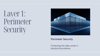 Multilayers Protection Data Center Security: Multi-Layered Protection, Cyber Threat Prevention ...