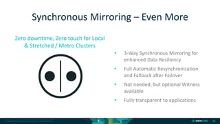 Copyright © 2018 DataCore Software Corp. – All Rights Reserved. 13
Zero downtime, Zero touch for Local
& Stretched / Metro Clusters
• 3-Way Synchronous Mirroring for
enhanced Data Resiliency
• Full Automatic Resynchronization
and Fallback after Failover
• Not needed, but optional Witness
available
• Fully transparent to applications
Synchronous Mirroring – Even More
 
