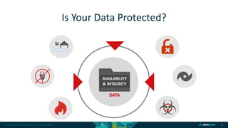 Copyright © 2018 DataCore Software Corp. – All Rights Reserved. 3
Is Your Data Protected?
DATA
AVAILABILITY
& INTEGRITY
 