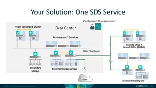 Copyright © 2018 DataCore Software Corp. – All Rights Reserved. 8
Your Solution: One SDS Service
Data Center
External Storage Arrays
Mainstream IT Services
iSCSI / Fibre Channel
Disaster Recovery Site
Hyper-converged Cluster
Remote Office /
Branch Office (ROBO)
Centralized Management
Secondary
Storage
Cloud
 