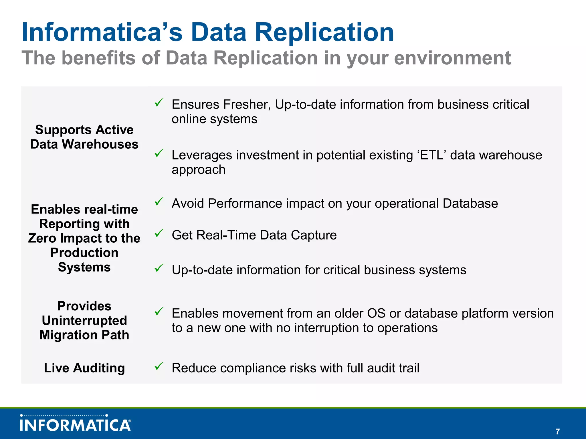 7
Informatica’s Data Replication
The benefits of Data Replication in your environment
Supports Active
Data Warehouses
 Ensures Fresher, Up-to-date information from business critical
online systems
 Leverages investment in potential existing ‘ETL’ data warehouse
approach
Enables real-time
Reporting with
Zero Impact to the
Production
Systems
 Avoid Performance impact on your operational Database
 Get Real-Time Data Capture
 Up-to-date information for critical business systems
Provides
Uninterrupted
Migration Path
 Enables movement from an older OS or database platform version
to a new one with no interruption to operations
Live Auditing  Reduce compliance risks with full audit trail
 