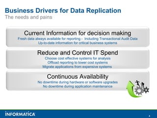 Informatica Data Replication Idr Ppt