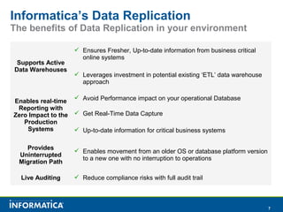 informatica data replication (IDR) | PPT