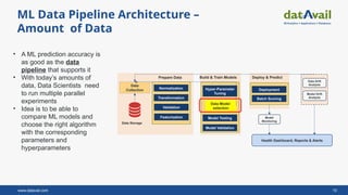 Data Summit 2022 – How do I Know My Machine Learning Data Model is Good ...