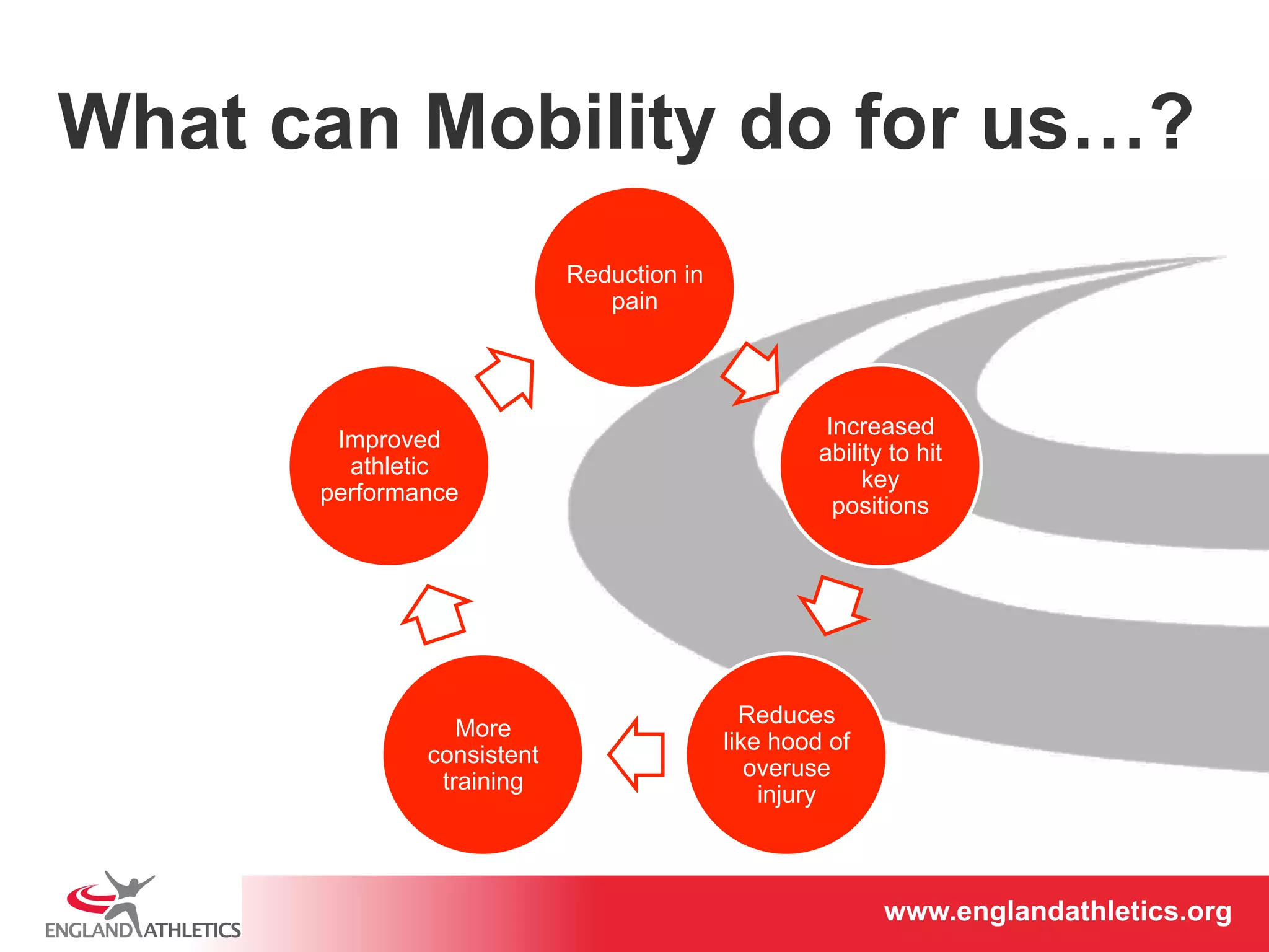 What can Mobility do for us…? 
www.englandathletics.www.englandathleotricgs/e.oarsgt 
Reduction in 
pain 
Increased 
ability to hit 
key 
positions 
Reduces 
like hood of 
overuse 
injury 
Improved 
athletic 
performance 
More 
consistent 
training 
 