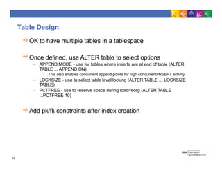 Table Design
OK to have multiple tables in a tablespace
Once defined, use ALTER table to select options
– APPEND MODE - use for tables where inserts are at end of table (ALTER
TABLE ... APPEND ON)
• This also enables concurrent append points for high concurrent INSERT activity
– LOCKSIZE - use to select table level locking (ALTER TABLE ... LOCKSIZE
TABLE)
– PCTFREE - use to reserve space during load/reorg (ALTER TABLE
...PCTFREE 10)
Add pk/fk constraints after index creation
19
 