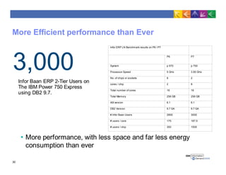 More Efficient performance than Ever
30
3,000
Infor Baan ERP 2-Tier Users on
The IBM Power 750 Express
using DB2 9.7.
 More performance, with less space and far less energy
consumption than ever
Infor ERP LN Benchmark results on P6 / P7
P6 P7
System p 570 p 750
Processor Speed 5 GHz 3.55 GHz
No. of chips or sockets 8 2
cores / chip 2 8
Total number of cores 16 16
Total Memory 256 GB 256 GB
AIXversion 6.1 6.1
DB2 Version 9.7 GA 9.7 GA
# Infor Baan Users 2800 3000
# users / core 175 187.5
# users / chip 350 1500
 