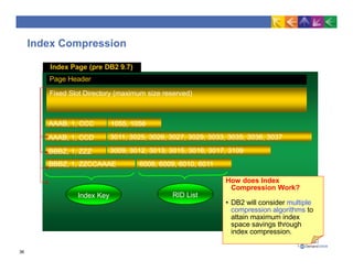 Index Compression
Page Header
Index Page (pre DB2 9.7)
Fixed Slot Directory (maximum size reserved)
AAAB, 1, CCC
AAAB, 1, CCD
BBBZ, 1, ZZZ
1055, 1056
3011, 3025, 3026, 3027, 3029, 3033, 3035, 3036, 3037
3009, 3012, 3013, 3015, 3016, 3017, 3109
BBBZ, 1, ZZCCAAAE 6008, 6009, 6010, 6011
Index Key RID List
How does Index
Compression Work?
• DB2 will consider multiple
compression algorithms to
attain maximum index
space savings through
index compression.
36
 