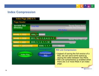 1055, 1 Saved
3011, 14, 1, 1, 2, 4, 2, 1, 1
3009, 3, 1, 2, 1, 1, 92
Saved from RID List
Saved
Saved
Index Compression
Page Header
Index Page (DB2 9.7)
Saved Space from
Variable Slot Directory
RID Deltas
AAAB, 1, CCC
AAAB, 1, CCD
BBBZ, 1, ZZZ
BBBZ, 1, ZZCCAAAE 6008, 1, 1, 1
Variable Slot
Directory
First RID
Index Key
Compressed
RID
RID List Compression
38
• Instead of saving the full version of a
RID, we can save some space by
storing the delta between two RIDs.
• RID List compression is enabled when
there are 3 or more RIDs in an index
page.
 