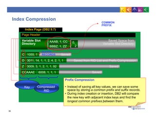 Saved
Saved from RID List and Prefix Compression
Saved
Saved
Index Compression
C 1055, 1
D 3011, 14, 1, 1, 2, 4, 2, 1, 1
Z 3009, 3, 1, 2, 1, 1, 92
CCAAAE 6008, 1, 1, 1
COMMON
PREFIX
Index Page (DB2 9.7)
Page Header
Saved Space from
Variable Slot Directory
Prefix Compression
Compressed
• Instead of saving all key values, we can save some
space by storing a common prefix and suffix records.
• During index creation or insertion, DB2 will compare
the new key with adjacent index keys and find the
longest common prefixes between them.
Variable Slot
Directory
AAAB, 1, CC
BBBZ, 1, ZZ
0,
2
SUFFIX
RECORDS
Key Compressed
RID
39
 