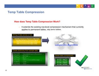 Temp Table Compression
Canada|Ontario|Toronto|Matthew
Canada|Ontario|Toronto|Mark
USA|Illinois|Chicago|Luke
USA|Illinois|Chicago|John
0x12f0 – CanadaOntarioToronto …
0xe57a – Mathew …
0xff0a – Mark …
0x15ab – USAIllinoixChicago …
0xdb0a – Luke …
0x544d – John …
Create dictionary from sample data
String of data across a row
How does Temp Table Compression Work?
– It extends the existing row-level compression mechanism that currently
applies to permanent tables, into temp tables.
0x12f0,0xe57a
0x12f0,0xff0a
0x15ab,0xdb0a
0x15ab,0x544d
Saved data (compressed)
Lempel-Ziv Algorithm
42
 