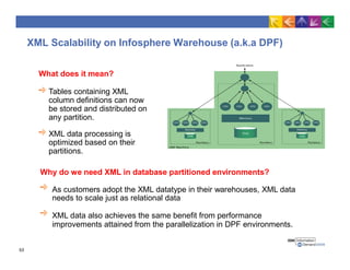 XML Scalability on Infosphere Warehouse (a.k.a DPF)
What does it mean?
Tables containing XML
column definitions can now
be stored and distributed on
any partition.
XML data processing is
optimized based on their
partitions.
Why do we need XML in database partitioned environments?
As customers adopt the XML datatype in their warehouses, XML data
needs to scale just as relational data
XML data also achieves the same benefit from performance
improvements attained from the parallelization in DPF environments.
53
 