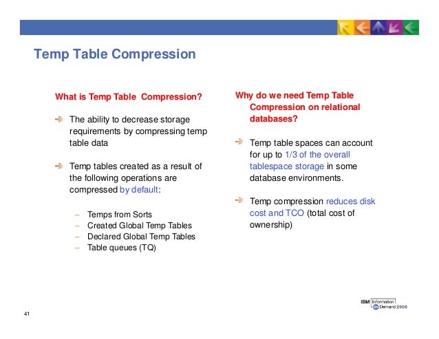Presentation Db2 Best Practices For Optimal Performance