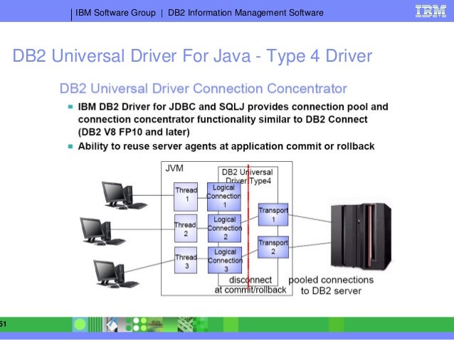 Presentation db2 connections to db2 for z os