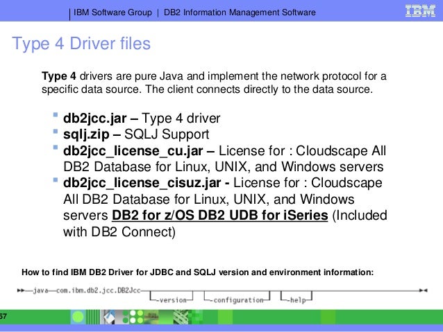 Db2 JDBC Driver | DbSchema Db2 Designer db2jcc_license_cu.jar