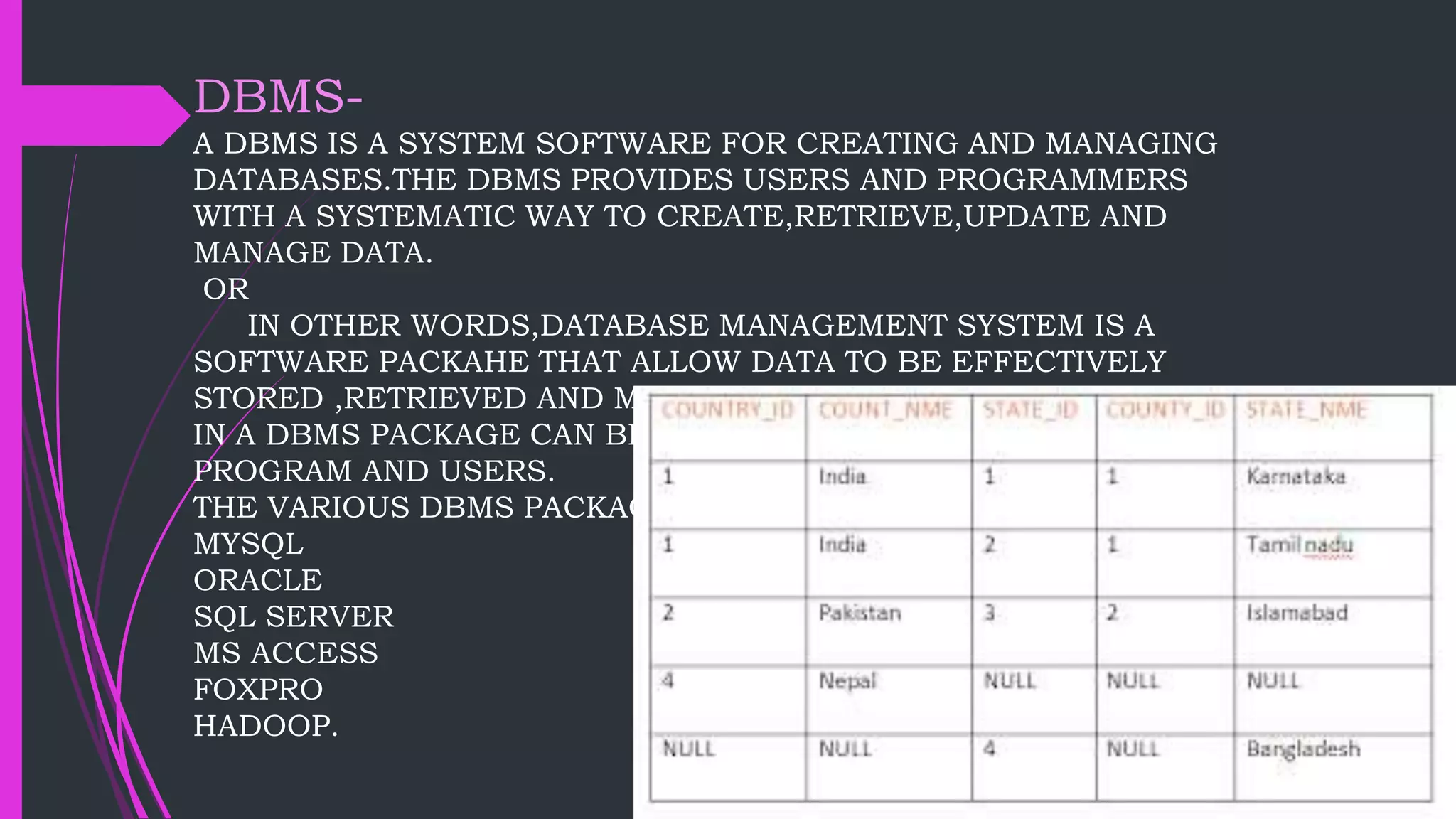 Presentation Dbms Ppt Presentation Dbms Ppt