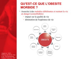 QU'EST-CE QUE L'OBESITE MORBIDE ? Associée à des  maladies débilitantes et mettant la vie en danger (comorbidités) impact sur la qualité de vie diminution de l'espérance de vie Adapté de :  IASO – Diabetes and obesity: time to act. The International Diabetes Federation, 2004 