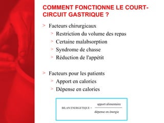 COMMENT FONCTIONNE LE COURT-CIRCUIT GASTRIQUE ? Facteurs chirurgicaux Restriction du volume des repas Certaine malabsorption Syndrome de chasse Réduction de l'appétit Facteurs pour les patients Apport en calories Dépense en calories BILAN ENERGETIQUE = apport alimentaire dépense en énergie 
