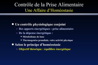 Contrôle de la Prise Alimentaire Une Affaire d’Homéostasie Un contrôle physiologique conjoint Des apports énergétiques : prise alimentaire De la dépense énergétique : Métabolisme de base Thermogenèse prandiale, voire activité physique Selon le principe d’homéostasie Objectif théorique : équilibre énergétique 