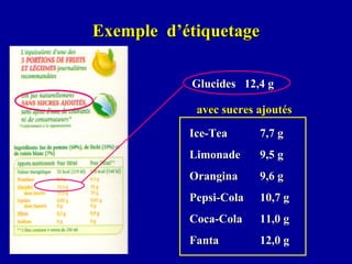 Exemple  d’étiquetage Glucides  12,4 g Ice-Tea 7,7 g Limonade 9,5 g Orangina 9,6 g Pepsi-Cola 10,7 g Coca-Cola 11,0 g Fanta 12,0 g avec sucres ajoutés 